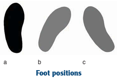 foot position
